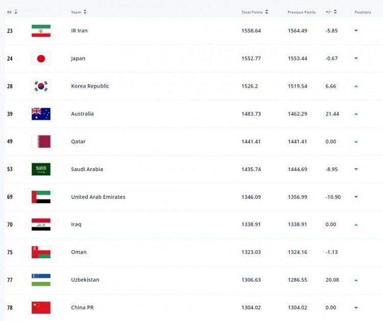 阿劳霍绝对是拜仁想要的转会目标，本周五图赫尔、拜仁体育总监弗罗因德与阿劳霍通了电话。